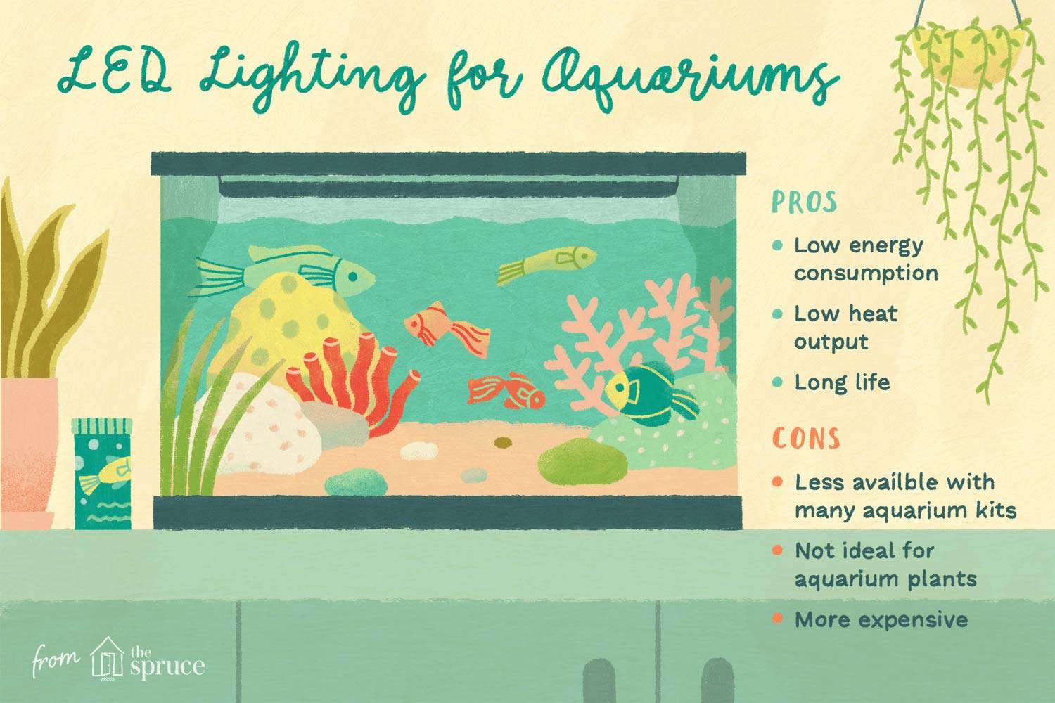 水族馆用LED照明插图