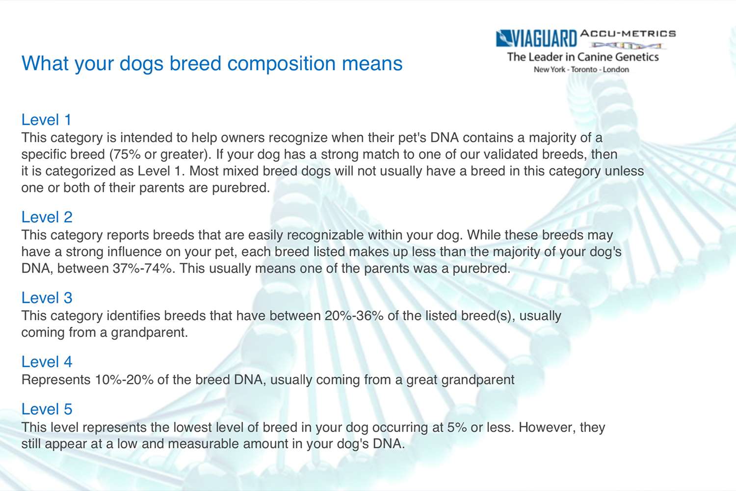 DNAffirm犬种DNA测试